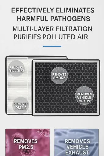 Automotive Aromatherapy Air Conditioning Filter Cartridge Activated Carbon N95 Anti Haze and Formaldehyde Filtration PM2.5 Air Filter Mesh
